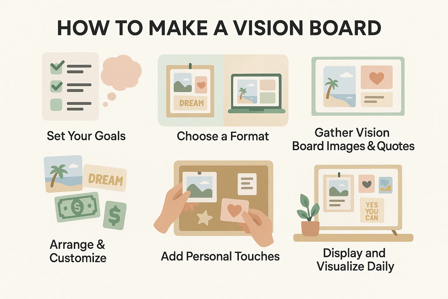Vision Board 2025: Meaning, Templates, Ideas & How to Make
